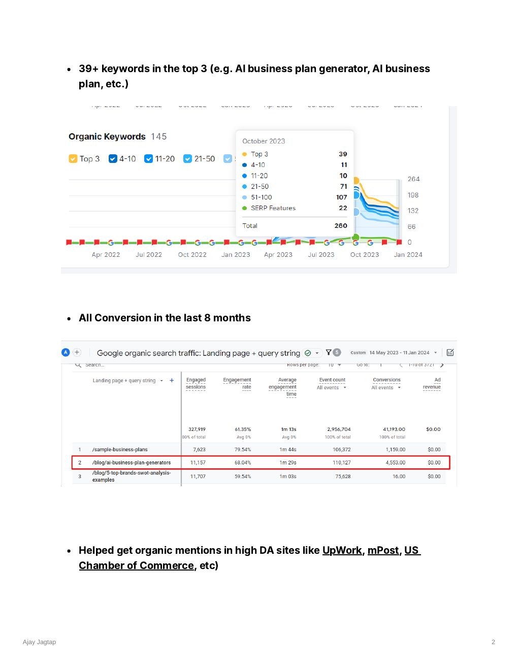 Ahrefs · 39+ keywords in top 3 · GA4 conversions table · best-performing article